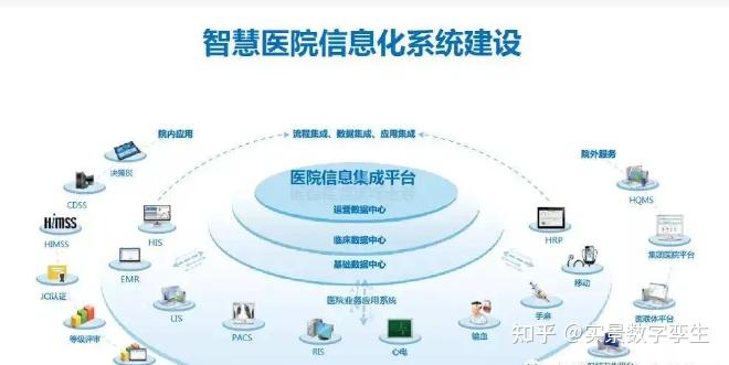 數(shù)字孿生賦能智慧醫(yī)院 集成管理、動(dòng)態(tài)監(jiān)測(cè)與信息系統(tǒng)的融合創(chuàng)新