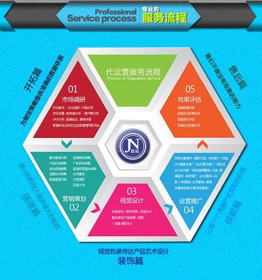 嘉凝電商代運營 專業設計服務，助力品牌視覺升級